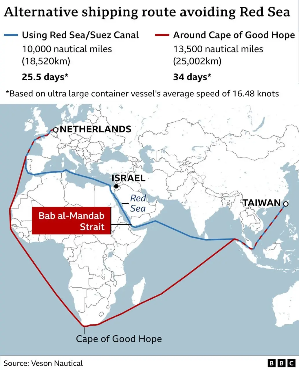 خط کشتیرانی مرسک تردد کشتیهای خود در دریای سرخ را از سر می گیرد