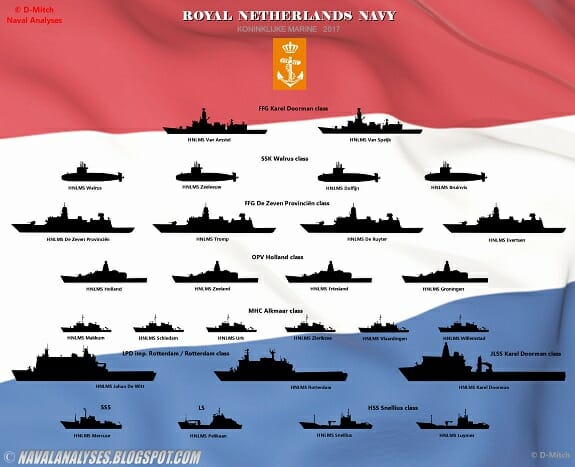 نیروی دریایی هلند در تنگه هرمز