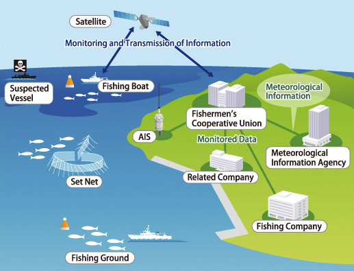 کاربرد فناوری سنجش از راه دور (GIS)در صنعت شیلات و ماهیگیری