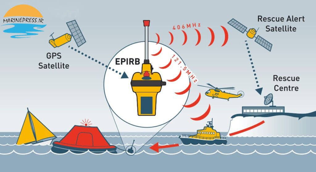 ایپرب از وسایل جستجو و نجات دریایی- EPIRB