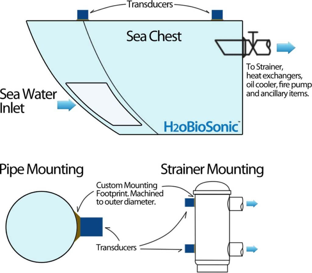 تجهیزات تامین آب کشتی و شناور از دریا- sea chest & strainer