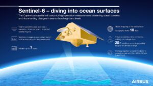 اینفوگرافیک ماهواره اقیانوس‌شناسی سنتینل۶