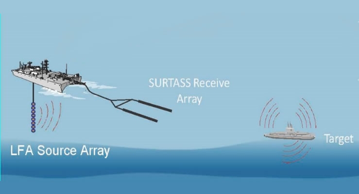 سیستم کشف زیردریایی SURTASS نیروی دریایی آمریکا
