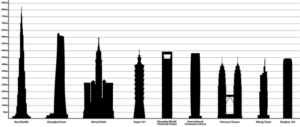 مقایسه برج‌های دوقلوی پتروناس با بلندترین سازه‌های آسیا